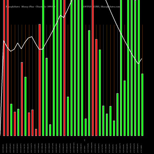 Money Flow charts share 509148 GOVIND RUBB. BSE Stock exchange 