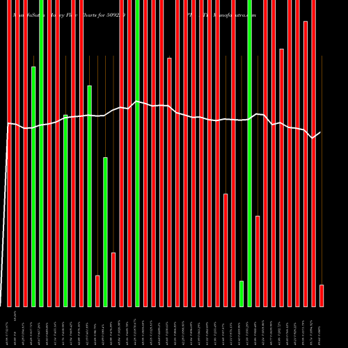 Money Flow charts share 509220 PTL LTD BSE Stock exchange 