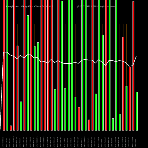 Money Flow charts share 509449 BHAGWATI OXY BSE Stock exchange 