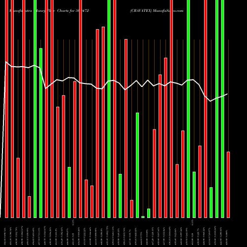 Money Flow charts share 509472 CRAVATEX BSE Stock exchange 