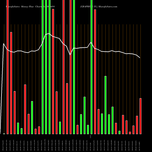 Money Flow charts share 509488 GRAPHITE IN. BSE Stock exchange 