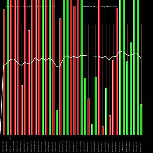 Money Flow charts share 511000 MADHUS.SEC BSE Stock exchange 