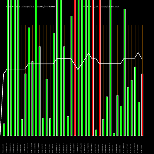 Money Flow charts share 511016 PREMIER CAP. BSE Stock exchange 