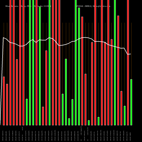 Money Flow charts share 511034 JINDAL DRILL BSE Stock exchange 