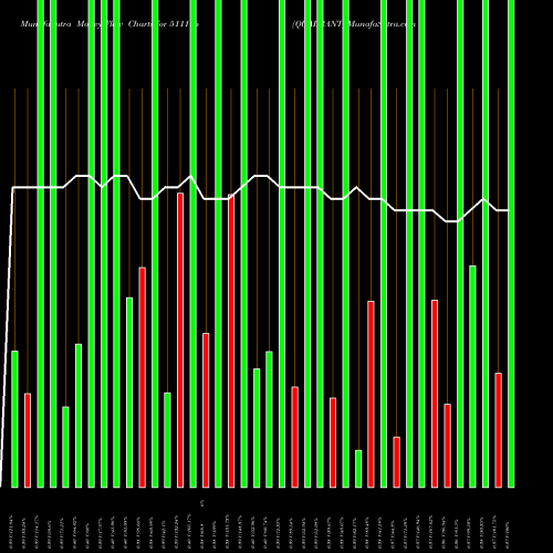Money Flow charts share 511116 QUADRANT BSE Stock exchange 