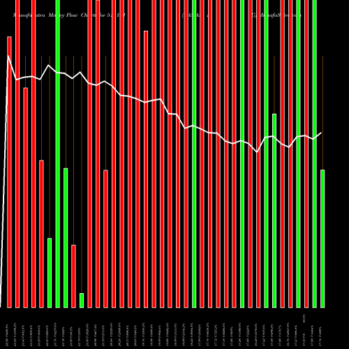 Money Flow charts share 511131 KAMAN HSG BSE Stock exchange 