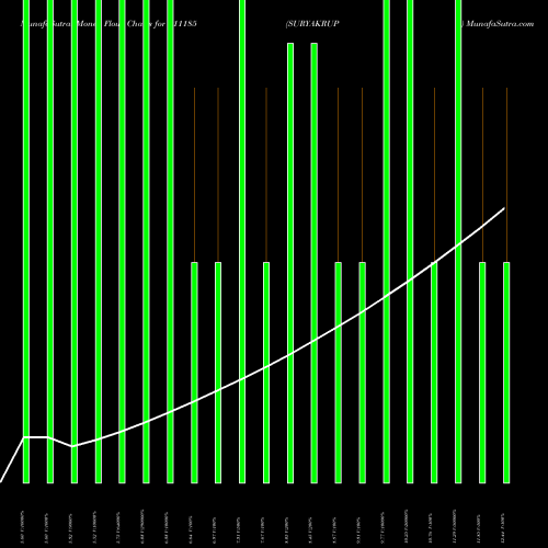Money Flow charts share 511185 SURYAKRUPA BSE Stock exchange 