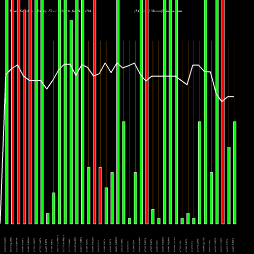 Money Flow charts share 511194 I.C.D.S. BSE Stock exchange 