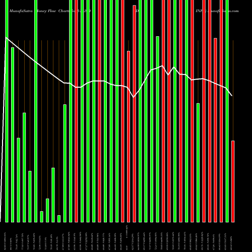 Money Flow charts share 511260 IDINFO BSE Stock exchange 