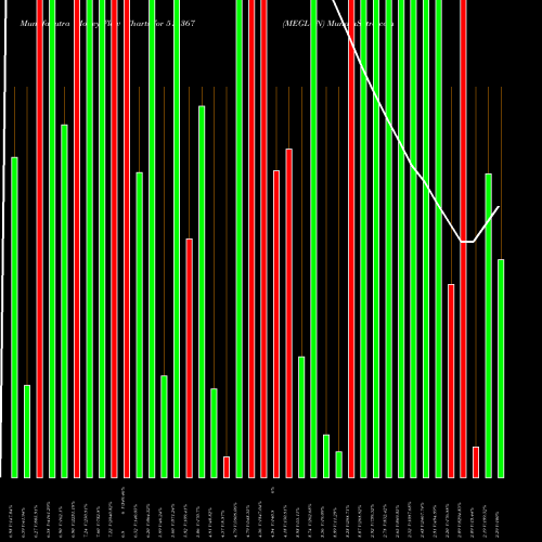 Money Flow charts share 511367 MEGLON BSE Stock exchange 