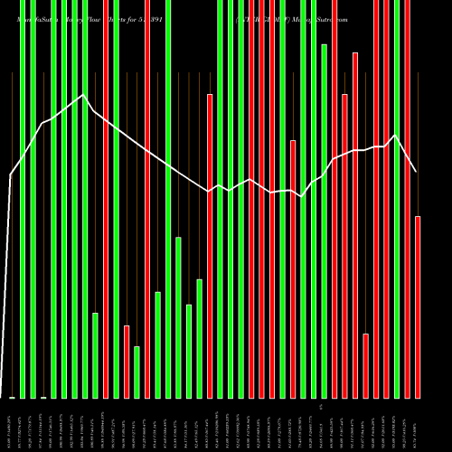 Money Flow charts share 511391 INTER GLOB F BSE Stock exchange 