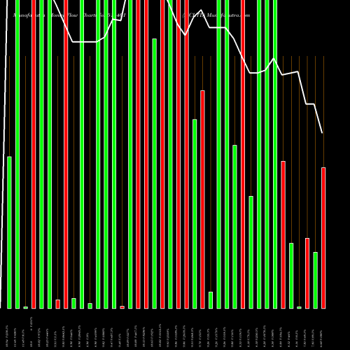Money Flow charts share 511401 MCLTD BSE Stock exchange 