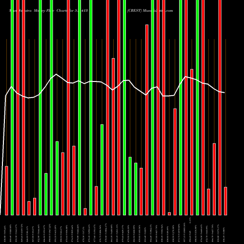 Money Flow charts share 511413 CREST BSE Stock exchange 