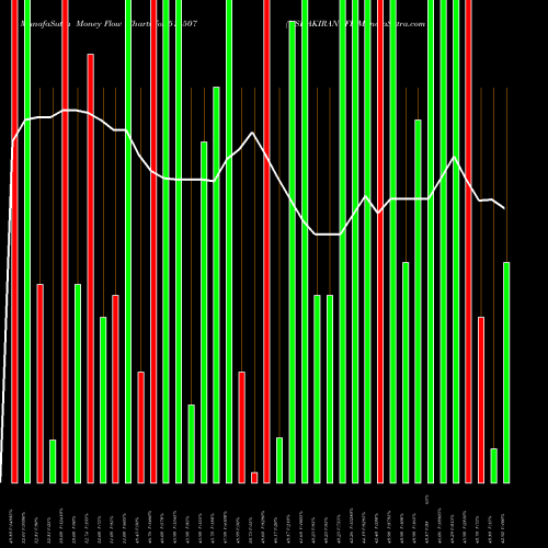 Money Flow charts share 511507 USHAKIRAN FI BSE Stock exchange 