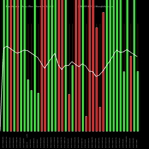 Money Flow charts share 511543 GSB FINANCE BSE Stock exchange 