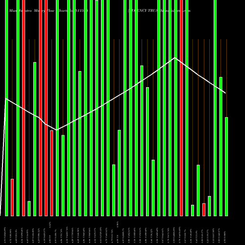 Money Flow charts share 511585 REGENCY TRUS BSE Stock exchange 