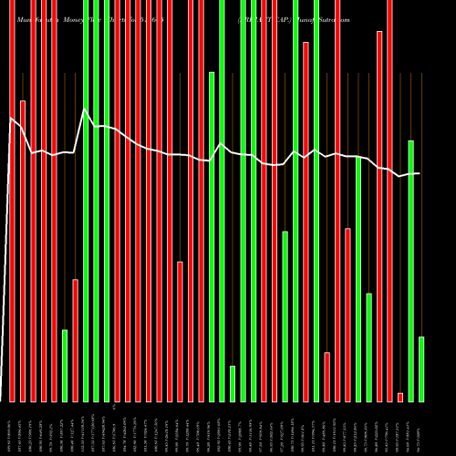 Money Flow charts share 511605 ARIHANT CAP. BSE Stock exchange 