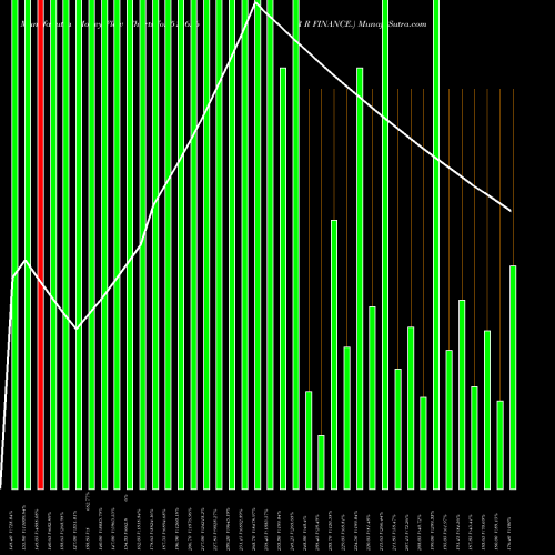 Money Flow charts share 511626 R R FINANCE. BSE Stock exchange 