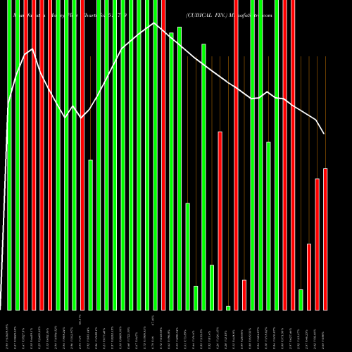 Money Flow charts share 511710 CUBICAL FIN. BSE Stock exchange 
