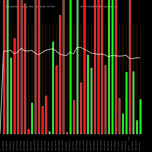 Money Flow charts share 511724 BAID LEASING BSE Stock exchange 