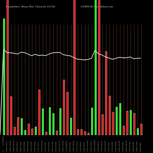 Money Flow charts share 511742 UGROCAP BSE Stock exchange 