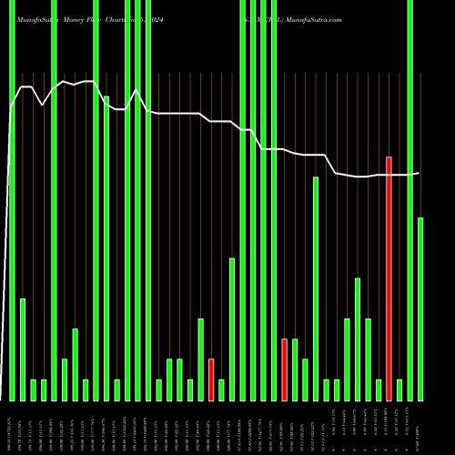 Money Flow charts share 512024 N.D.METAL BSE Stock exchange 