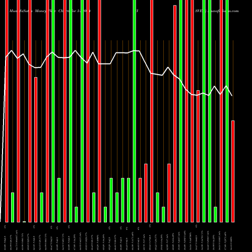 Money Flow charts share 512064 VISVEN BSE Stock exchange 