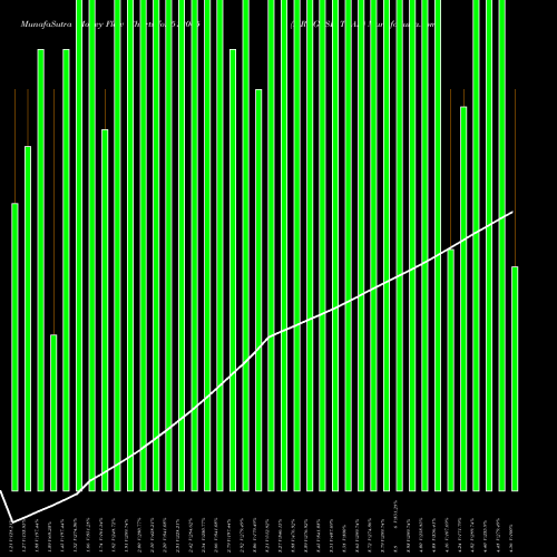 Money Flow charts share 512065 MRUGESH TRAD BSE Stock exchange 