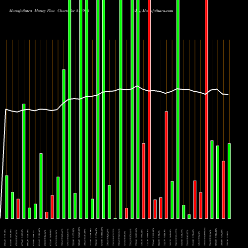 Money Flow charts share 512070 UPL BSE Stock exchange 