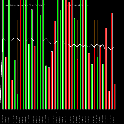 Money Flow charts share 512097 SAICOM BSE Stock exchange 