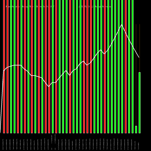 Money Flow charts share 512197 SILVEROAK BSE Stock exchange 
