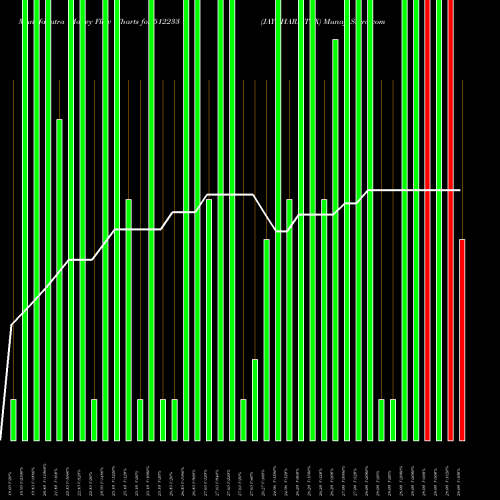 Money Flow charts share 512233 JAYBHARA TEX BSE Stock exchange 