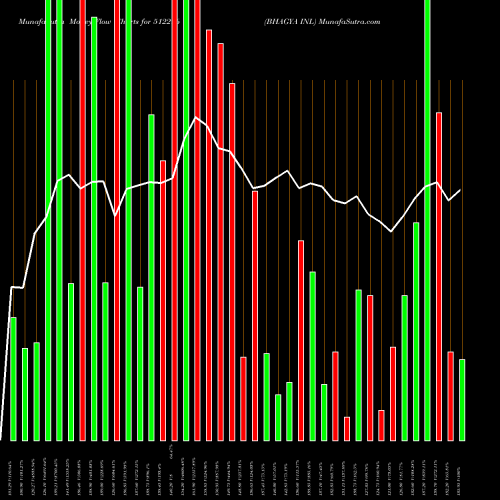 Money Flow charts share 512296 BHAGYA INL BSE Stock exchange 