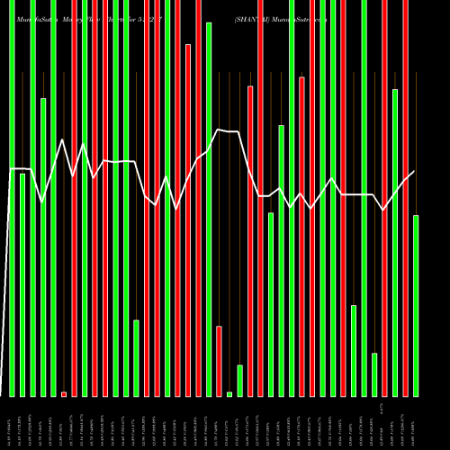 Money Flow charts share 512297 SHANTAI BSE Stock exchange 