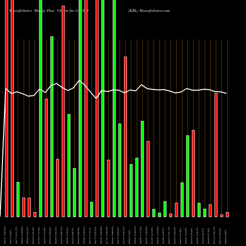 Money Flow charts share 512329 KRL BSE Stock exchange 
