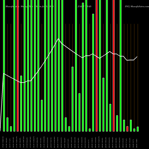 Money Flow charts share 512345 YASH TRADING BSE Stock exchange 