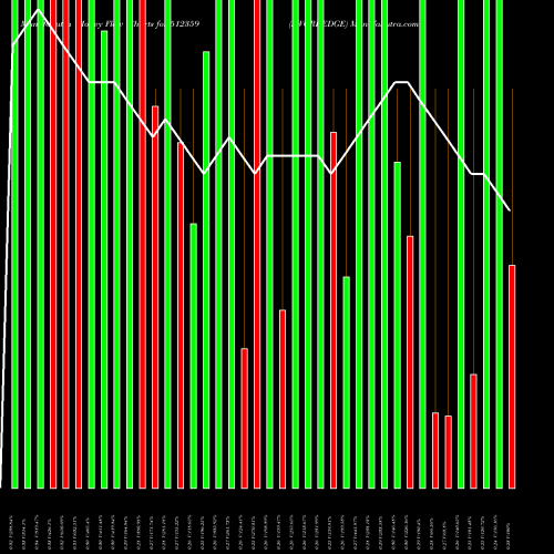 Money Flow charts share 512359 SWORDEDGE BSE Stock exchange 