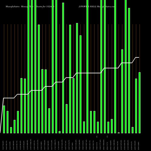 Money Flow charts share 512405 I-POWER SOLS BSE Stock exchange 