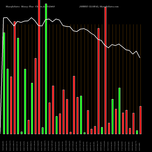 Money Flow charts share 512463 SHREE GLOBAL BSE Stock exchange 