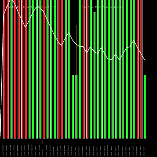 Money Flow charts share 512485 DHANAL.COTEX BSE Stock exchange 