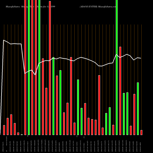 Money Flow charts share 512599 ADANI ENTER BSE Stock exchange 