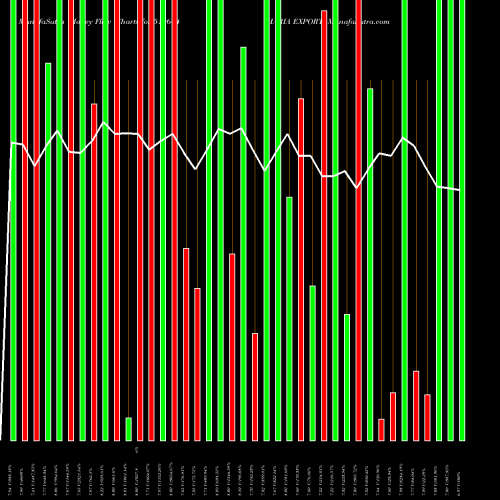 Money Flow charts share 512604 HARIA EXPORT BSE Stock exchange 