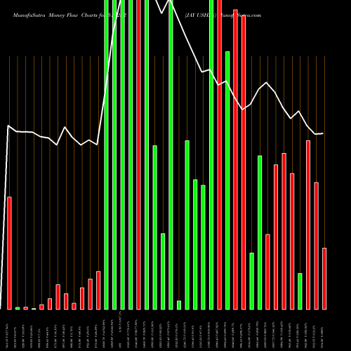 Money Flow charts share 513252 JAY USHIN BSE Stock exchange 