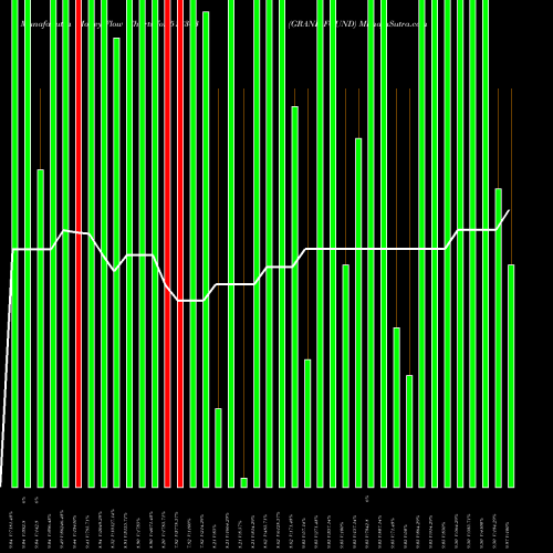 Money Flow charts share 513343 GRAND FOUND BSE Stock exchange 