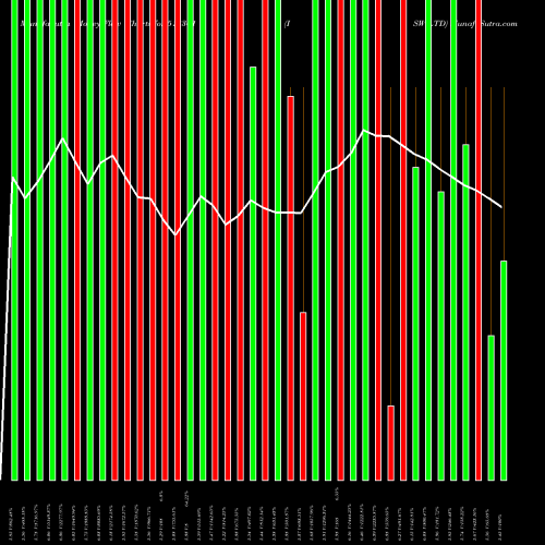 Money Flow charts share 513361 ISW LTD BSE Stock exchange 