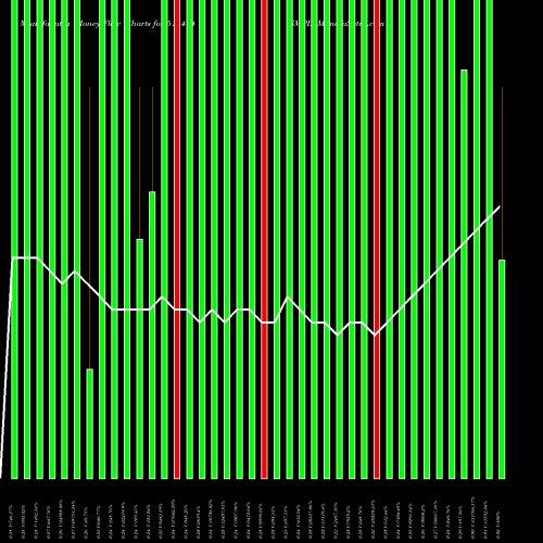 Money Flow charts share 513414 SMPL BSE Stock exchange 