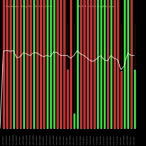 Money Flow charts share 513422 BLOOM INDUST BSE Stock exchange 