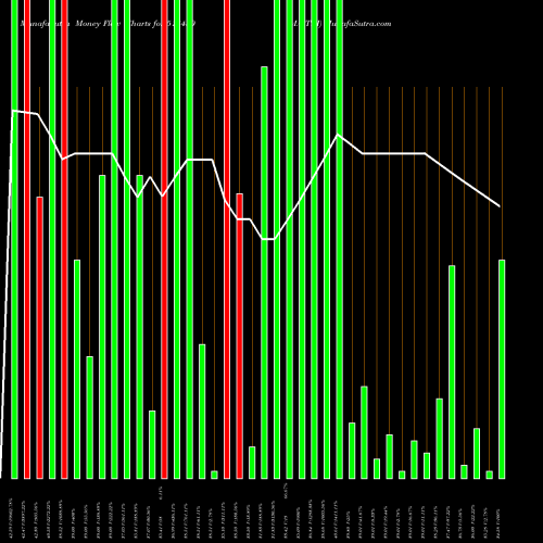 Money Flow charts share 513430 MAITRI BSE Stock exchange 