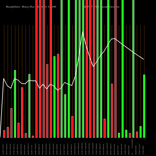 Money Flow charts share 513496 MEWAT ZINC BSE Stock exchange 
