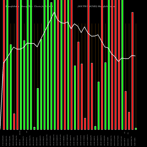 Money Flow charts share 513498 SOUTH.MAGNES BSE Stock exchange 